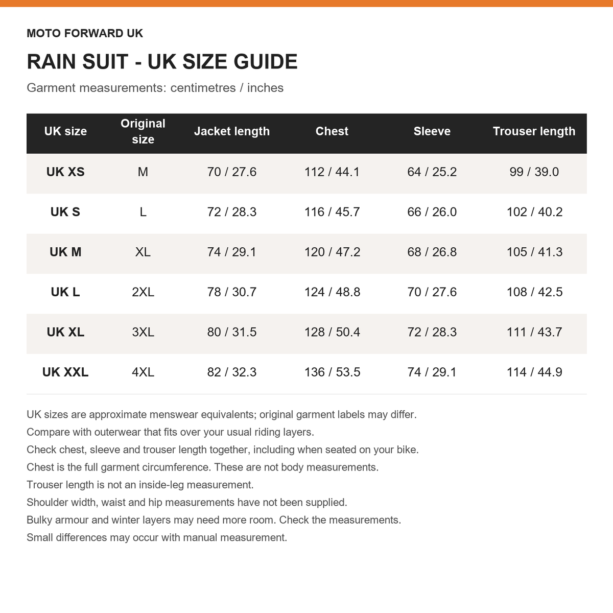 Approximate UK XS to XXL rain-suit size guide with original supplier M to 4XL sizes and garment measurements in centimetres and inches